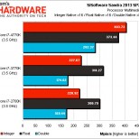 haswell chart 2