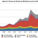 applechart