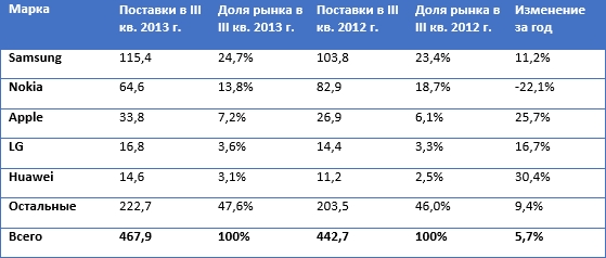 table2