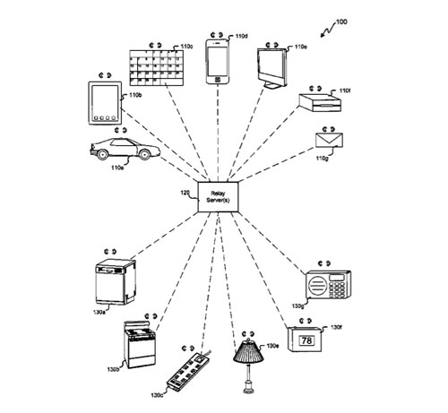 apple user tracking 5279182ac3da9