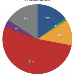 piechart2