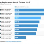 retina imac 64bit october 2014 multicore