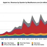 3q15 earnings linechart